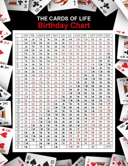 Cards Of Life Birthday Chart