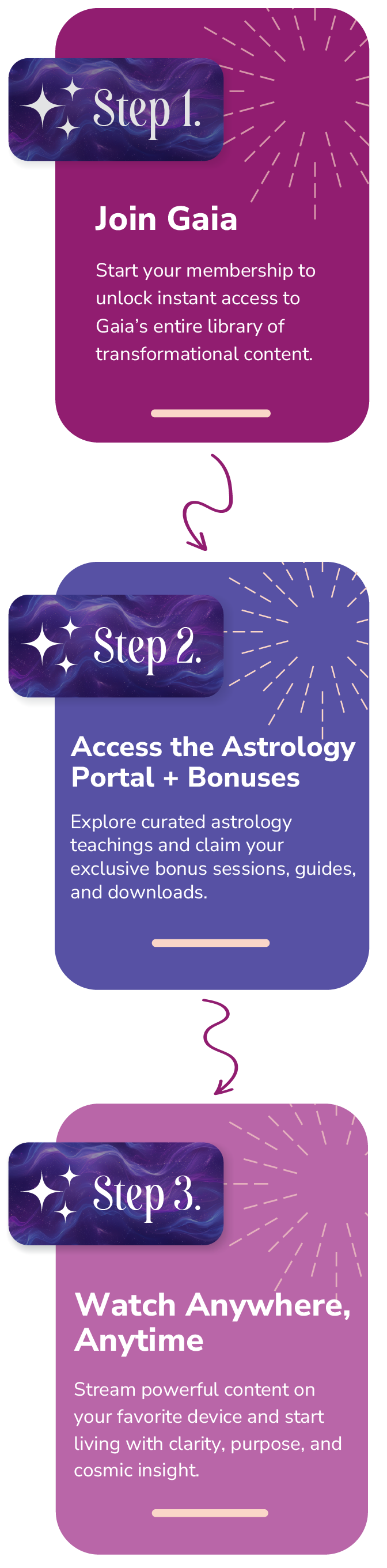Cs15079 Marketing Astrology Dtp Sales Lp Website And Anonlps How It Works Mobile 1 V3