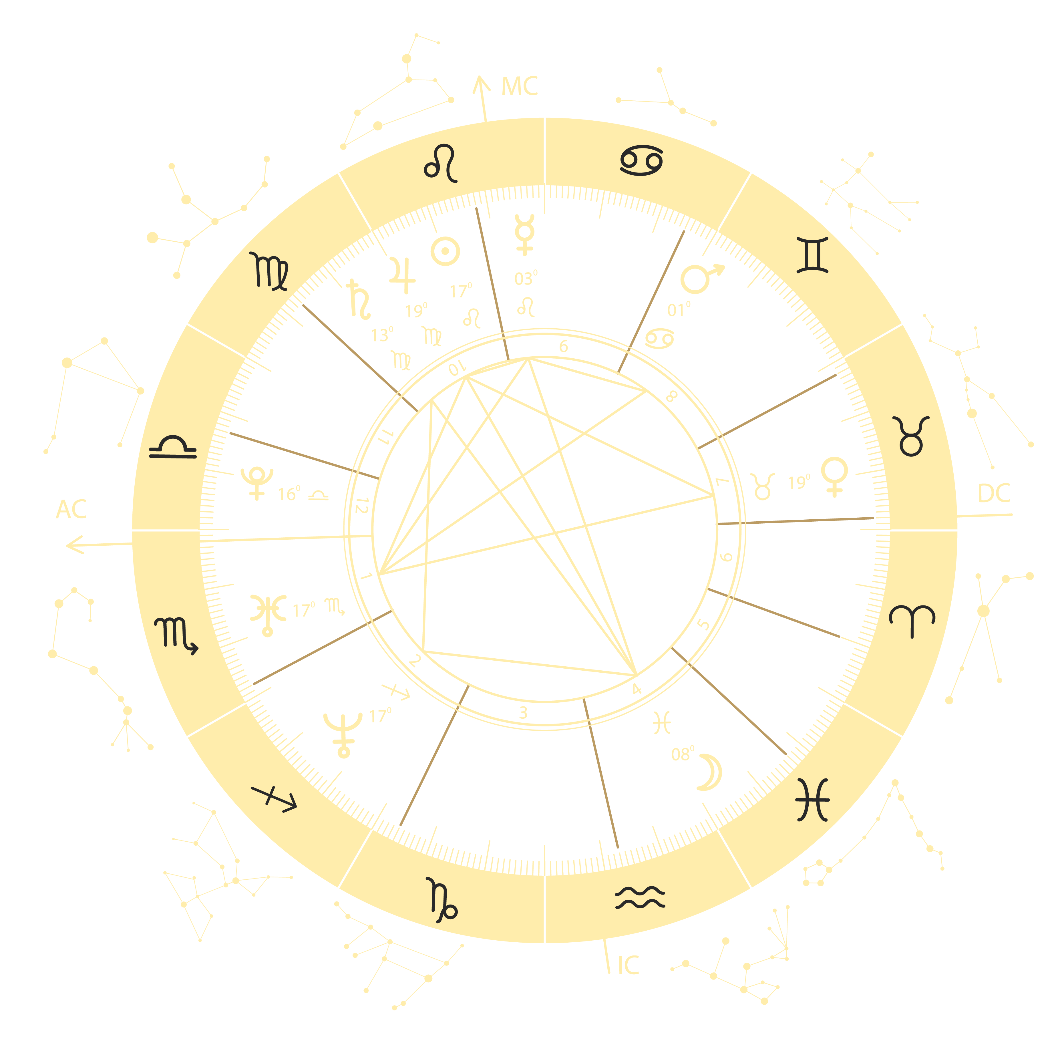 Cs15079 Marketing Astrology Dtp Sales Lp Website And Anonlps Why This Zodiac