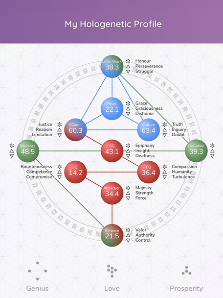 Cs15780 Marketing Gene Keys Sales Dtp Design Landing Page Gfx En Us Bonus Slider 1 V2