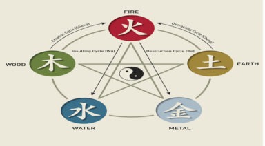 The Five Chinese Zodiac Elements: How To Discover Yours And The Meaning Behind It