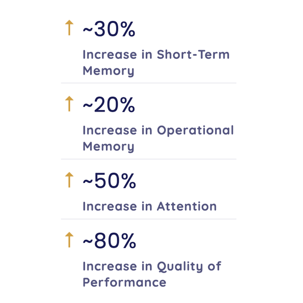 Igni Ob Cogn 1x1 P04 Stats Smaller 608x608 Updated 20250814
