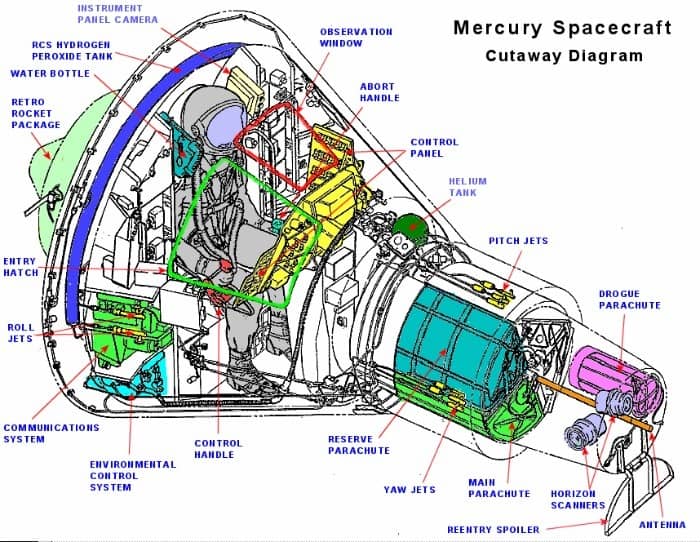 Mercury spacecraft diagram