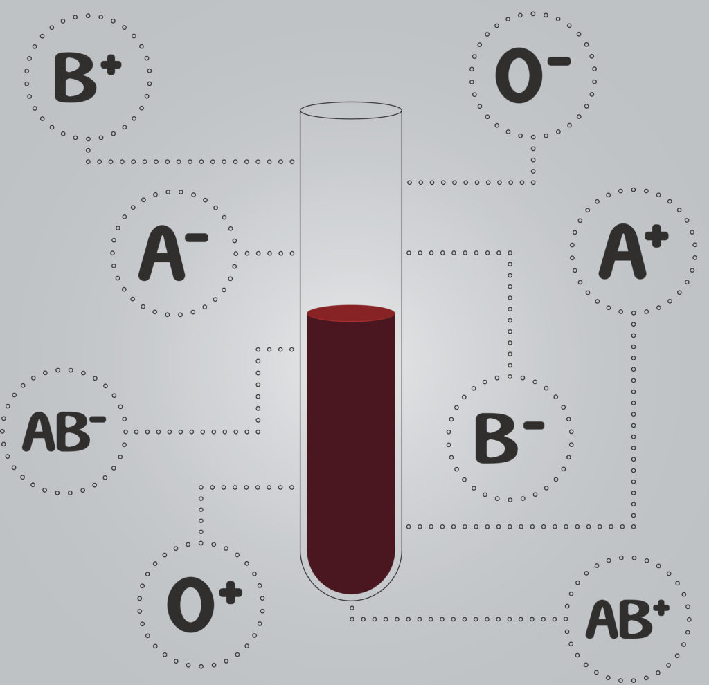 Ab Blood Diet Chart